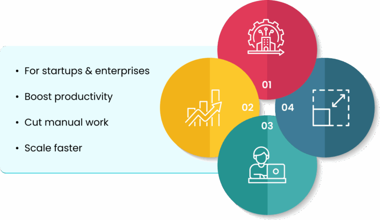AI Driven Automation - webventurez