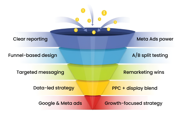 Data-Driven Results with a Paid Marketing Company Utah Trusts