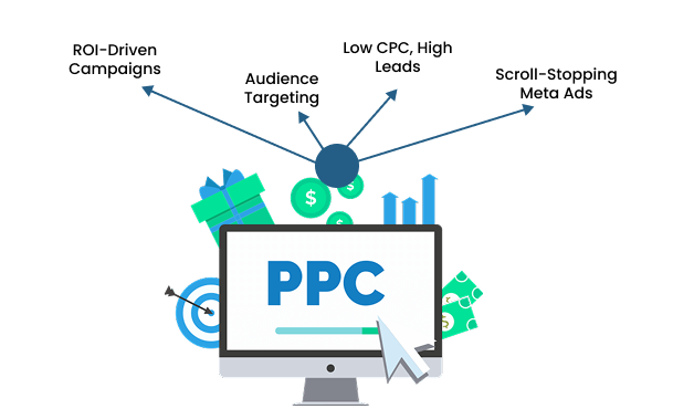 Get More from Each Click with a Performance-Focused PPC Solution Company