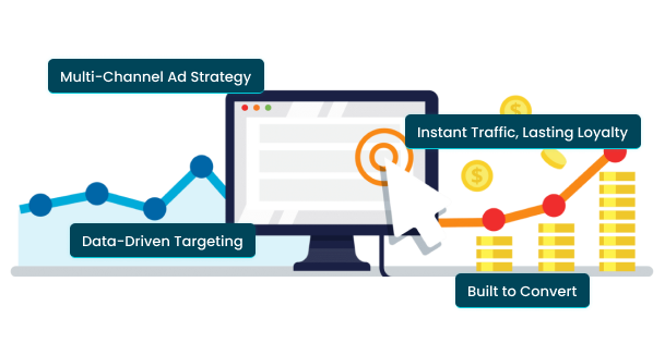 Grow With Confidence Through the Paid Marketing Company Michigan Trusts