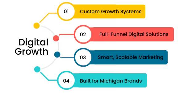 Michigan's Online Momentum Starts Here