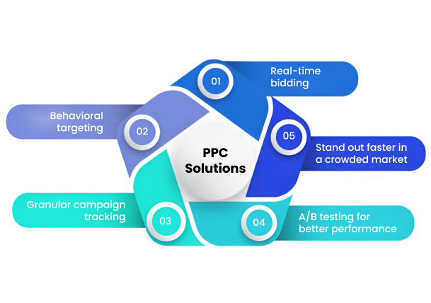 Pay-Per-Click Solutions by a PPC Solution Company Arizona Brands Rely On