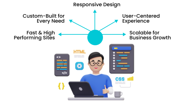 Web Development Service Texas Brands Can Count On